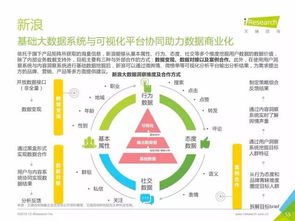 重磅發布 | 中國數據驅動型互聯網企業大數據產品研究報告
