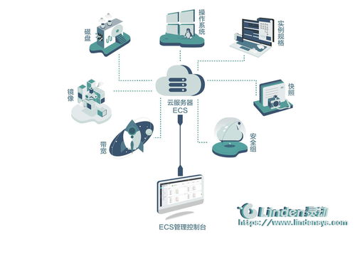云服務市場轉型 從傳統存儲到分布式數據服務的未來之路