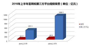 上半年互聯網人身保險市場重磅數據大披露 增長動能、結構變遷與未來展望