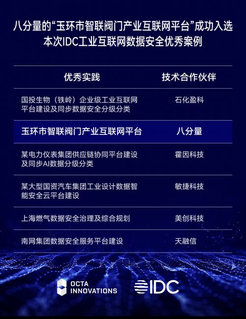 八分量入選IDC工業互聯網數據安全優秀案例 互聯網數據服務的新標桿