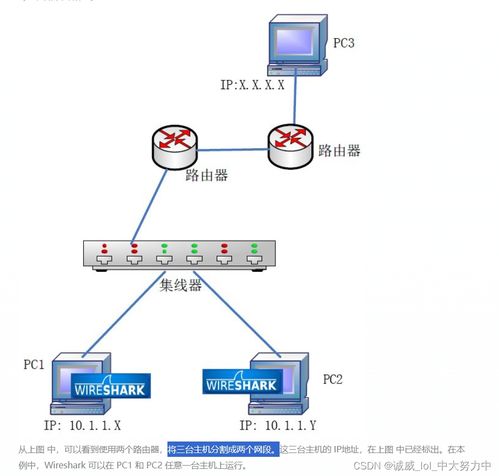 Wireshark數據抓包分析 互聯網協議（IP協議）與互聯網數據服務