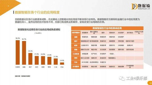 2021中國數據智能產業發展報告 互聯網數據服務的變革與機遇