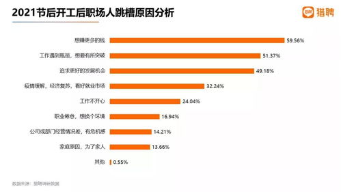 2021互聯網從業者生存現狀 一份數據揭示的行業真相