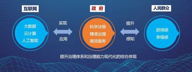 四川21市州互聯網服務能力等級揭曉，自貢躋身第二梯隊