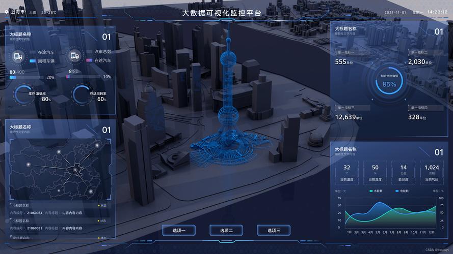 工業互聯網數據可視化 賦能工業生產的強大翅膀