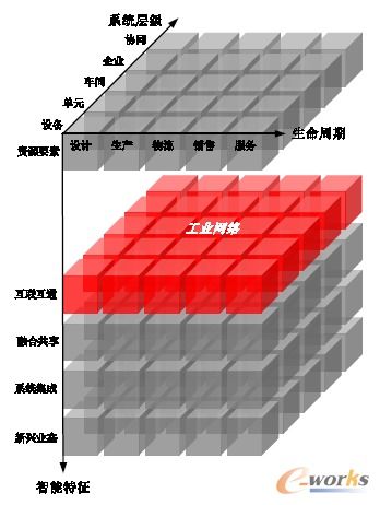 智能工廠的工業(yè)網(wǎng)絡(luò)設(shè)備為何非 工 不可