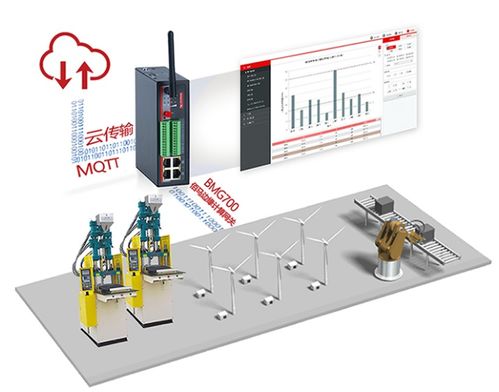 工業(yè)網(wǎng)關(guān)內(nèi)核處理器Cortex A7與Cortex A8對(duì)比分析